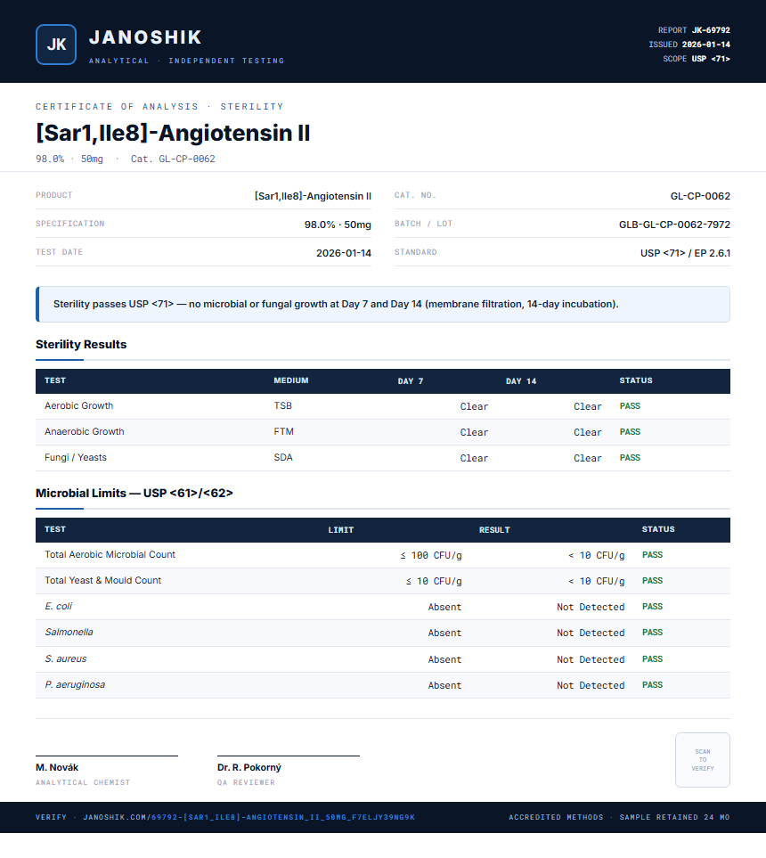 [Sar1,Ile8]-Angiotensin II Sterility report by Janoshik Analytical
